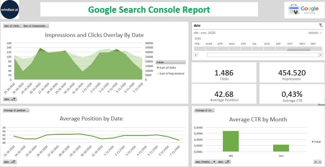 Excel Google Search (SEO) Report Dashboard Template by Windsor.ai