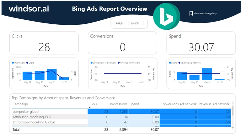 Power BI Bing Ads Report Dashboard Template