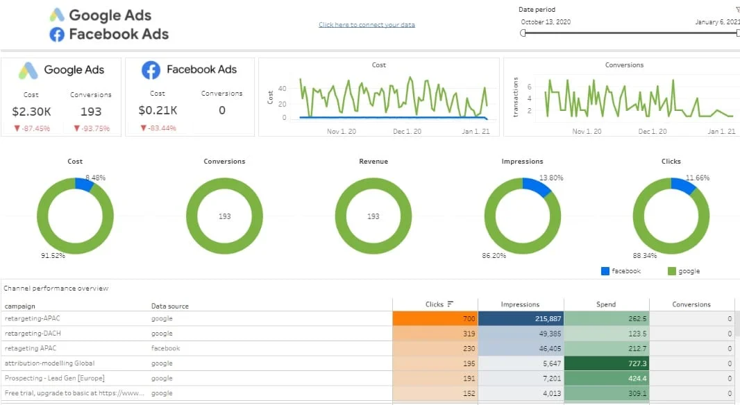 FBvsGoogle tableau