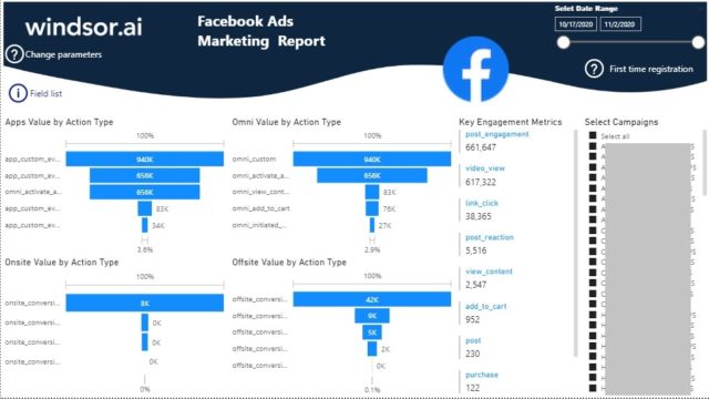 Power BI Facebook Ads Marketing Report