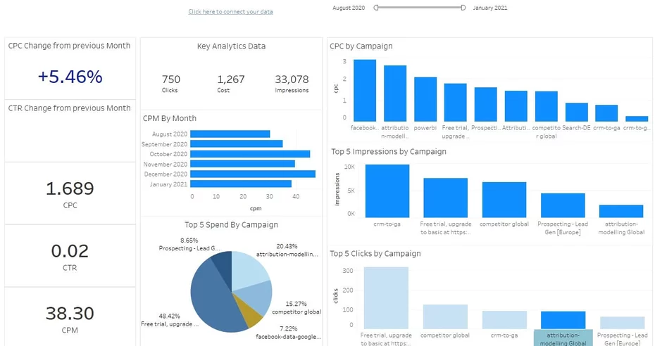 Tableau Bing