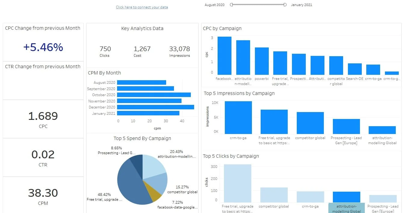 Tableau Bing