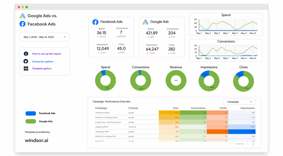 facebook ads vs google ads report