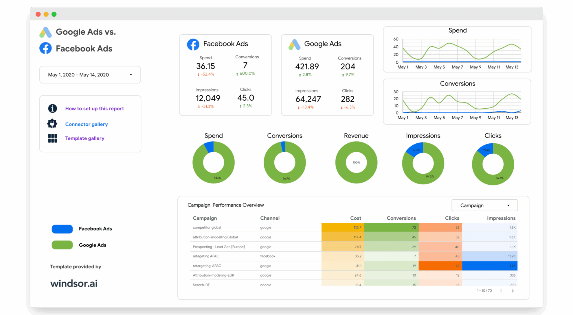 Looker Studio Google Ads vs Meta / Facebook Ads Dashboard Template