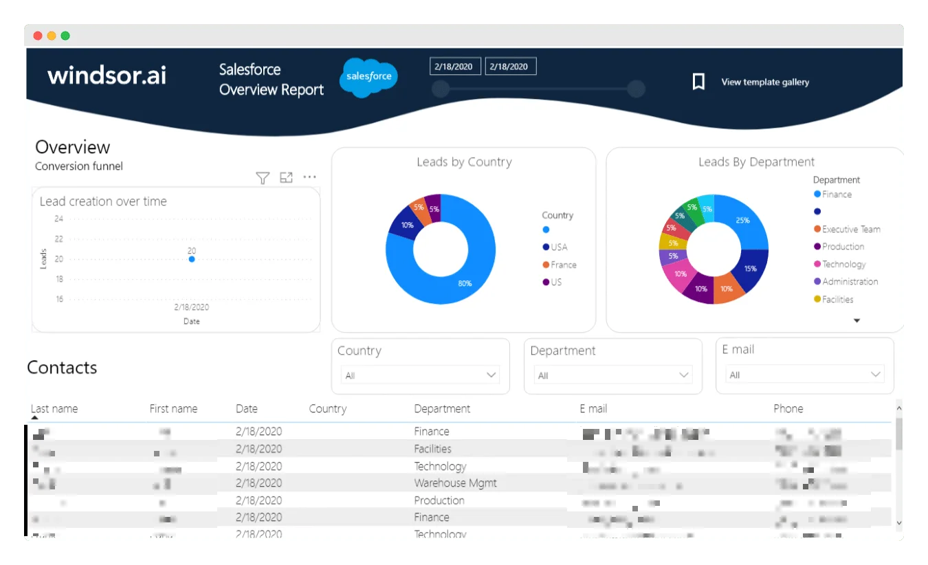 Power BI Salesforce Overview