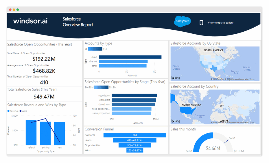 Power BI Salesforce Report Template