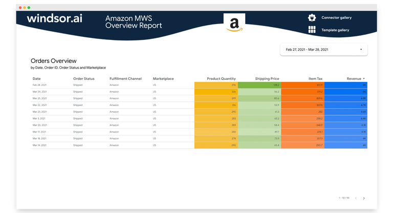 Amazon Seller Central MWS overview report