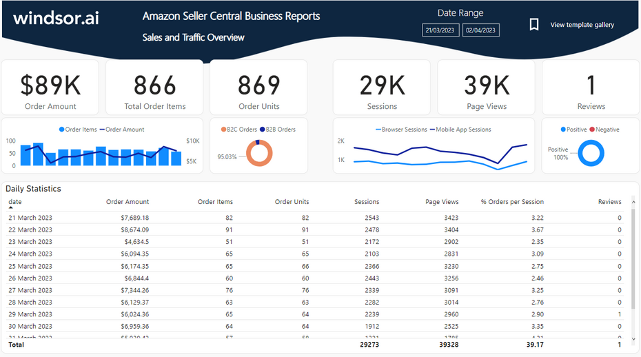 Amazon Seller Central Dashboard