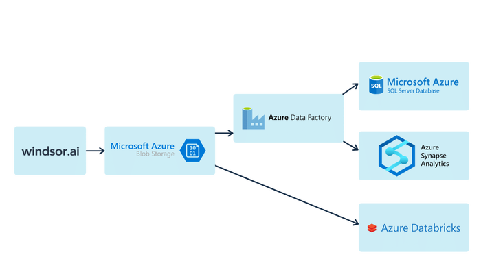 Connect data to azure
