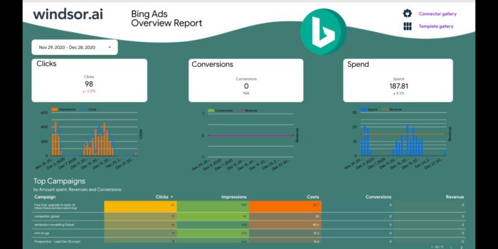 Bing ads dashboard on Looker Studio