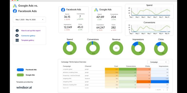 Comparison of Facebook ads and Google ads Data Studio dashboard