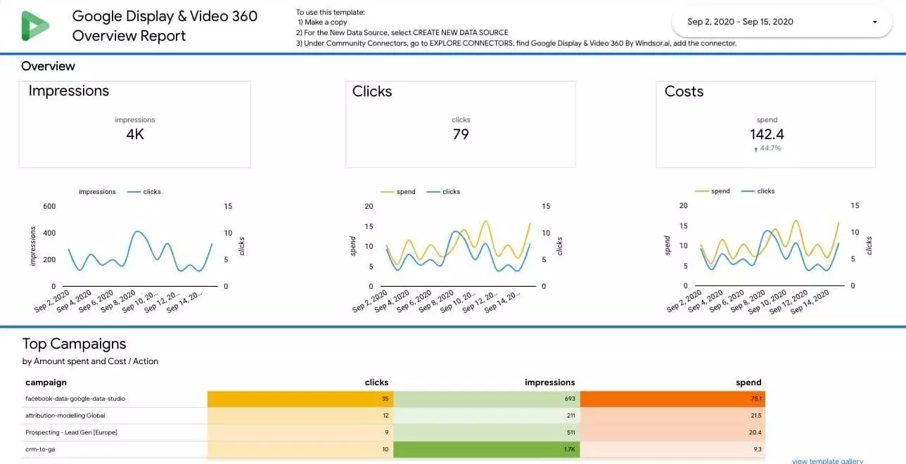 DV360 ads dashboard on Data Studio