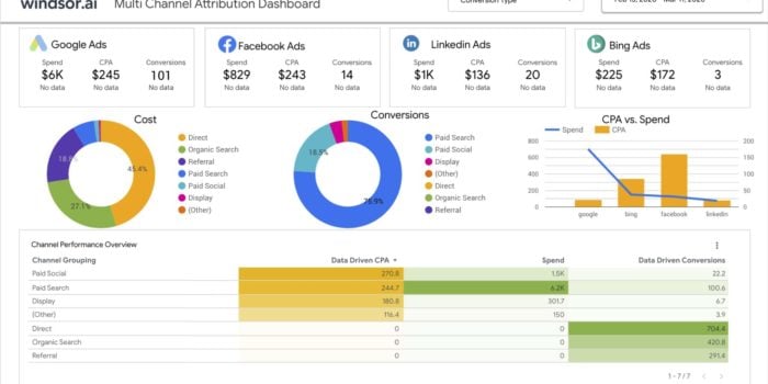 Data Studio Dashboard Examples