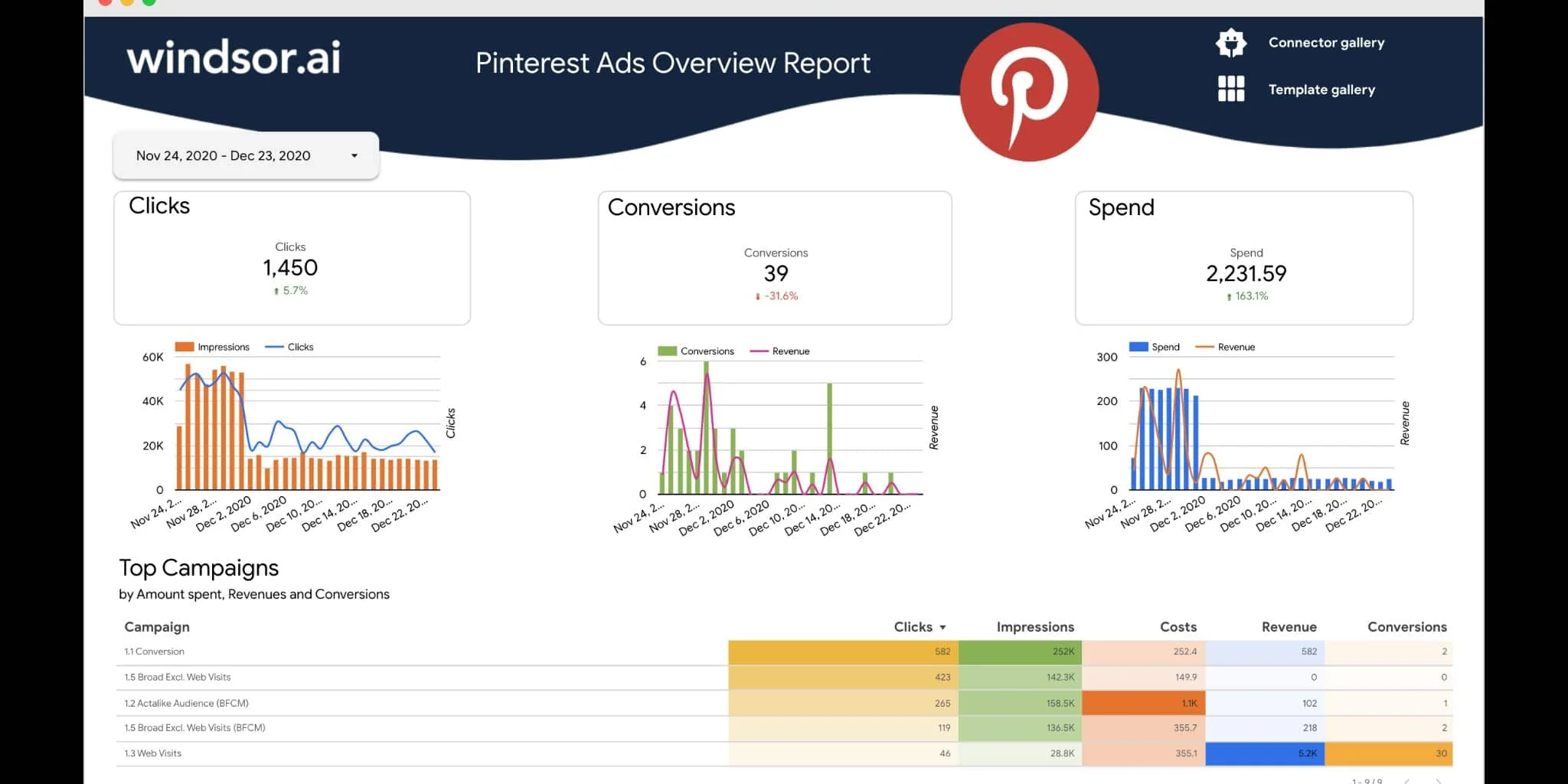 social media marketing report template