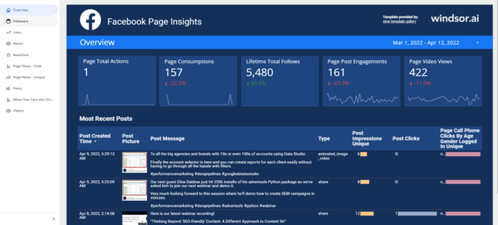 Facebook Organic Insights Google Data Studio marketing dashboard