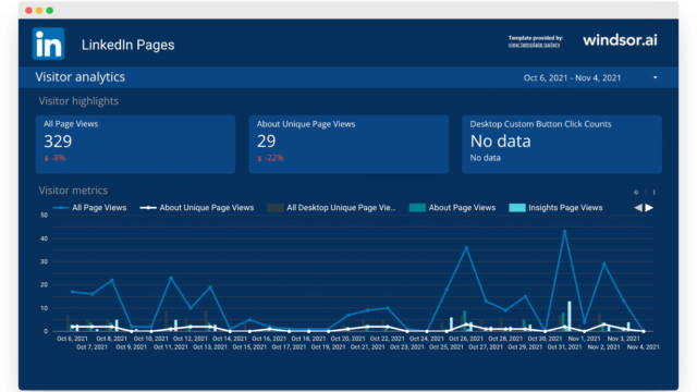 linkedin pages data studio dashboard