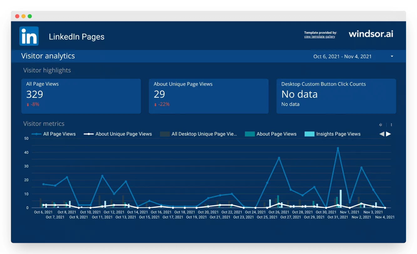 Looker Studio LinkedIn Pages Overview Report
