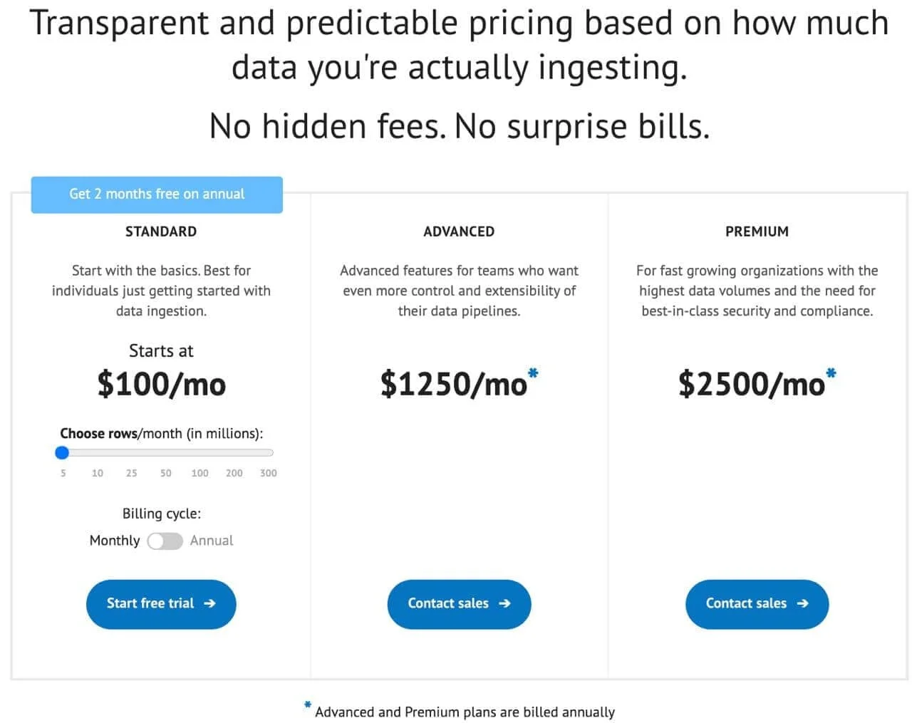 stitch pricing