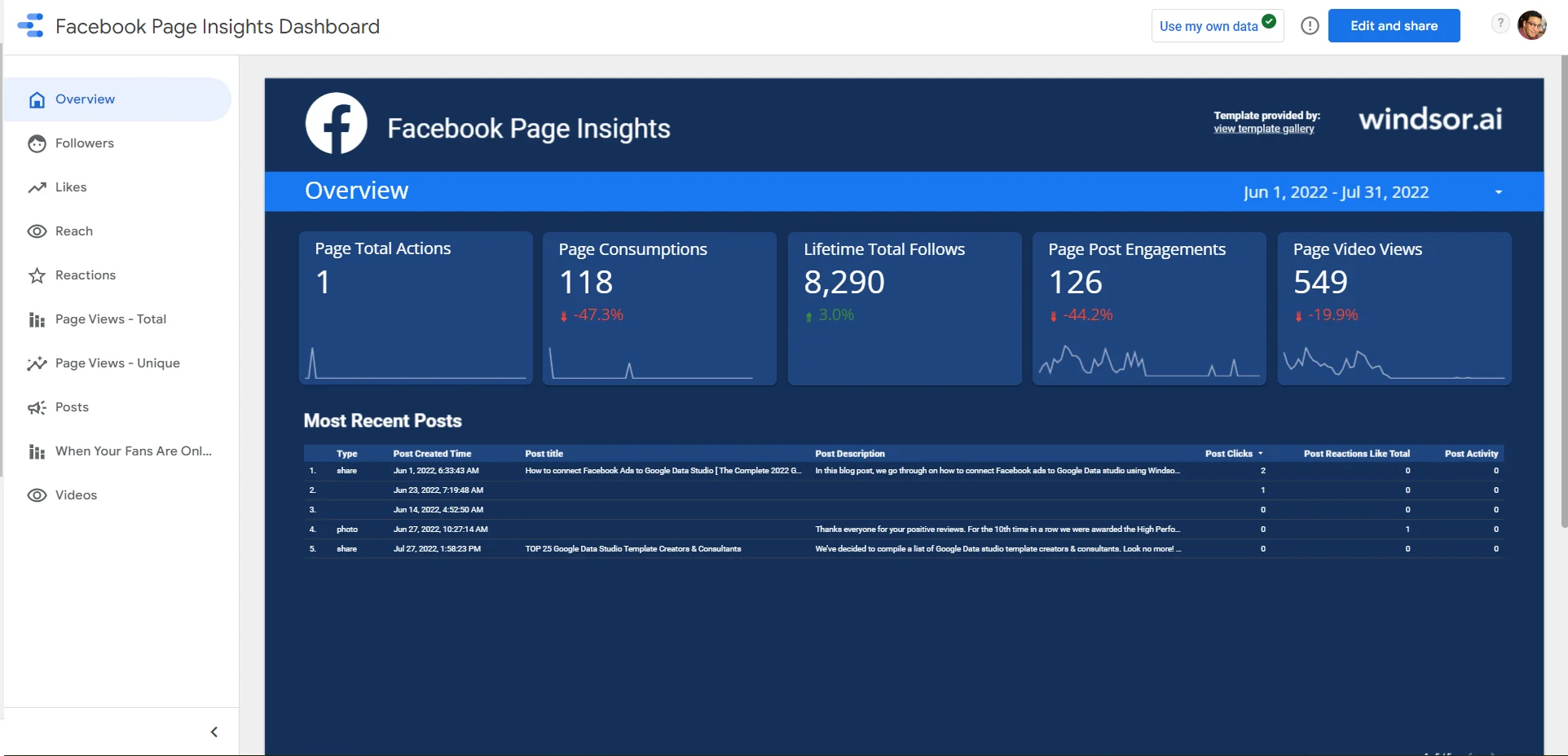 data studio facebook insights dashboard