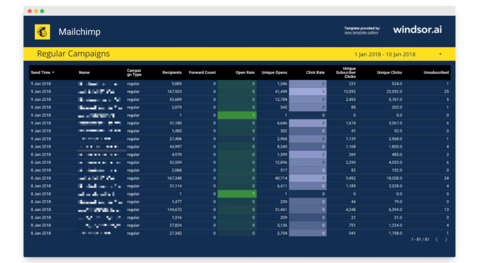 50+ Free KPI Tracking Templates For Marketers