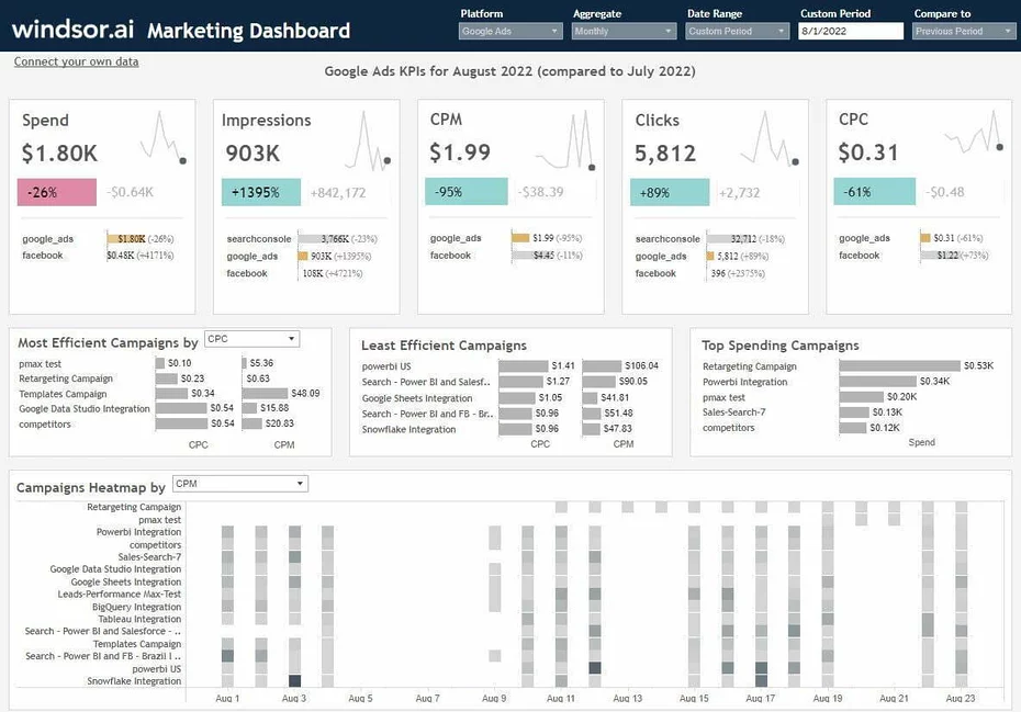 Windsor Multi-channel Marketing Dashboard Tableau Template