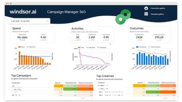campaign manager 360 data studio dashboard