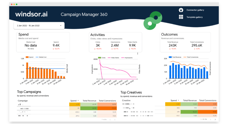 campaign manager 360 data studio dashboard