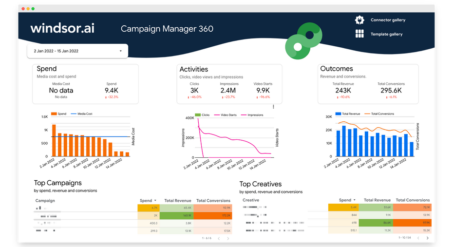 campaign manager 360 data studio dashboard
