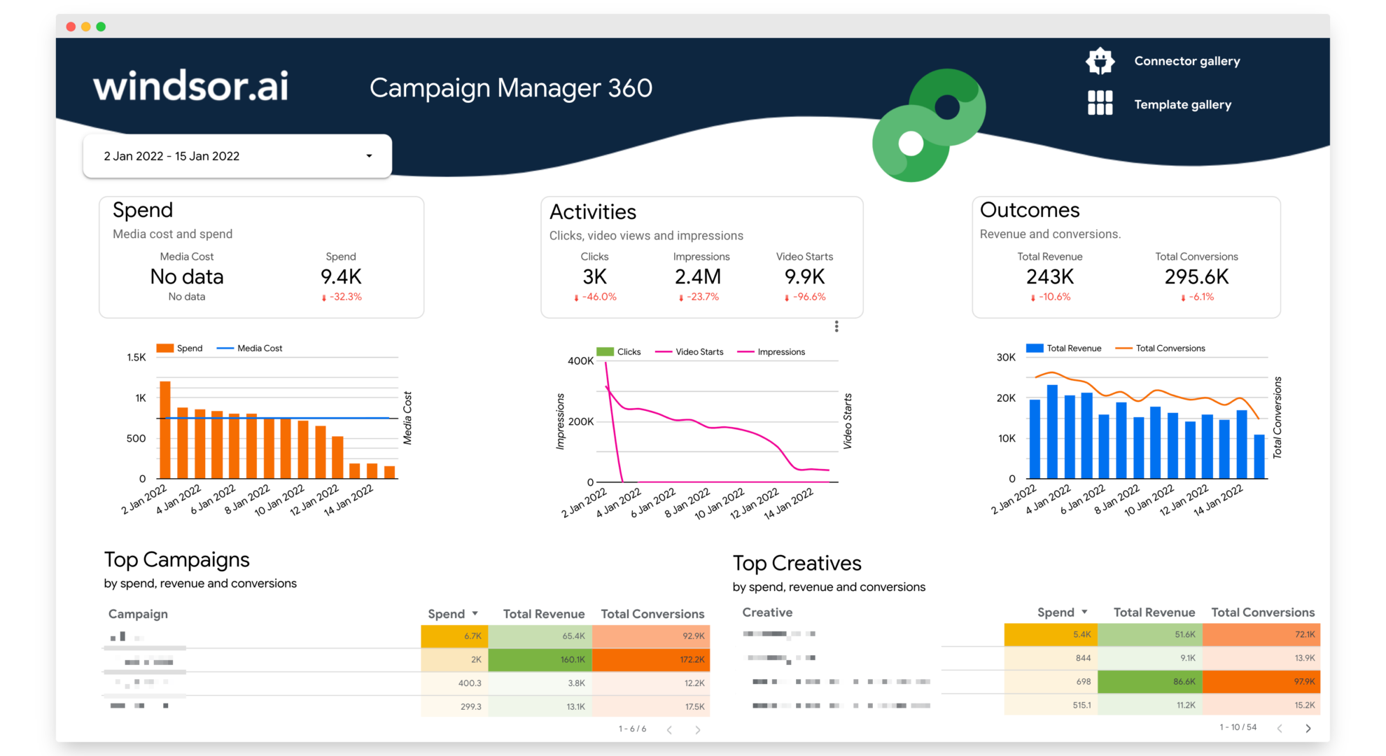 Looker Studio Campaign Manager 360 (DCM) Overview Report