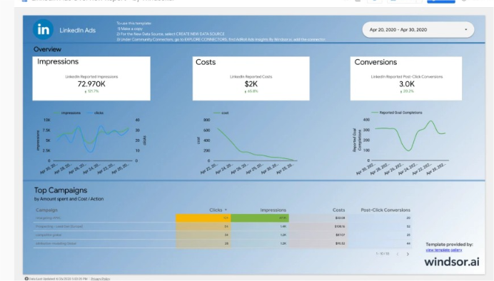 Google data studio linkedin ads template