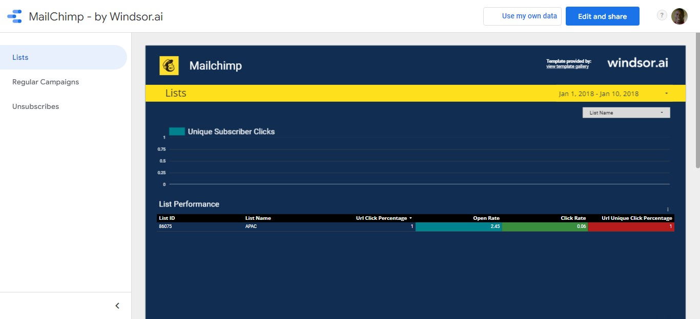 Mailchimp data studio template