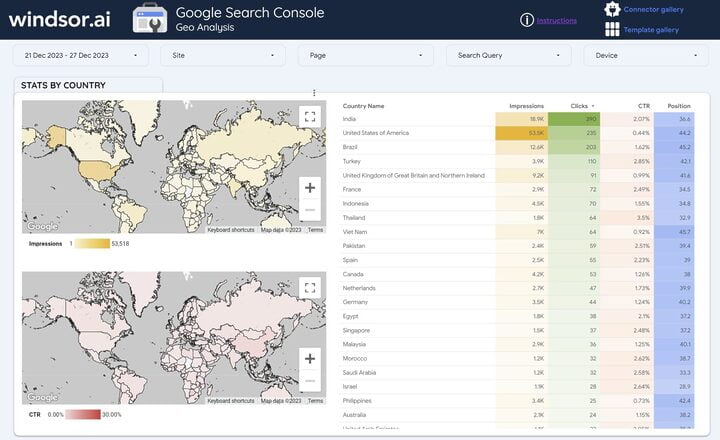 Google Search Console - Geo Analysis