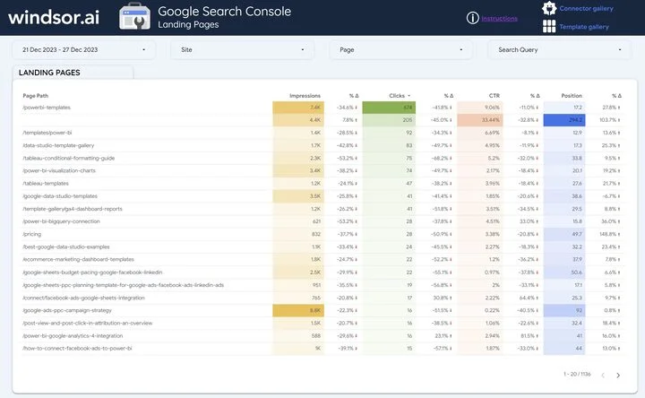 Google Search Console - Landing Pages