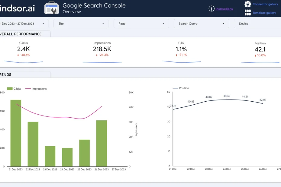 Google Search Console Template - Overview