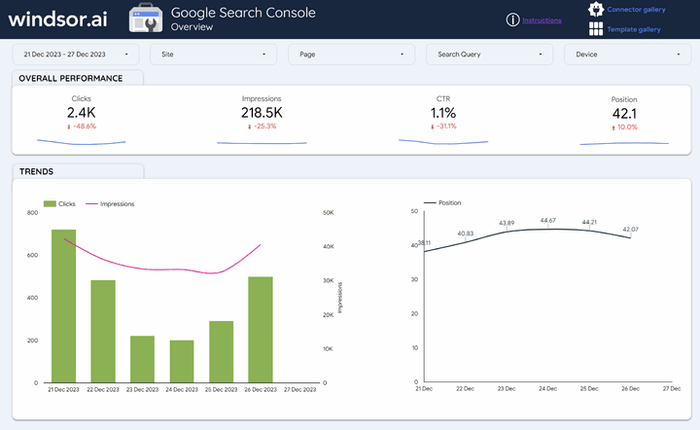 Google Search Console Template - Overview