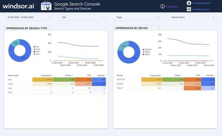 Google Search Console - Search Types and Devices
