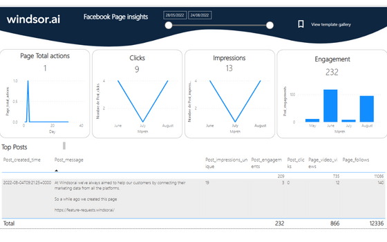 Power BI Facebook Page Insights Report