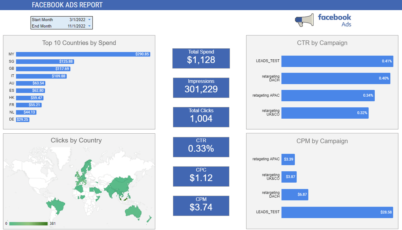 Facebook CPM by country 2021