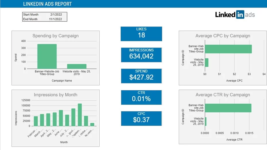 Linkedin ads Google sheets