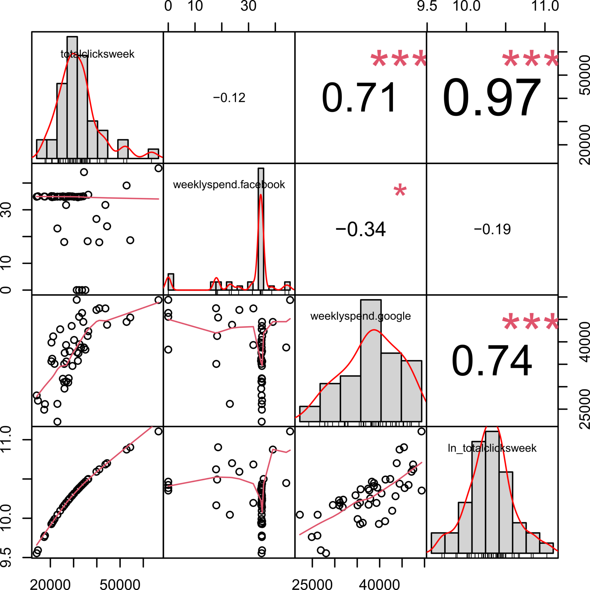 marketing-mix-modelling-using-data-from-windsor-ai