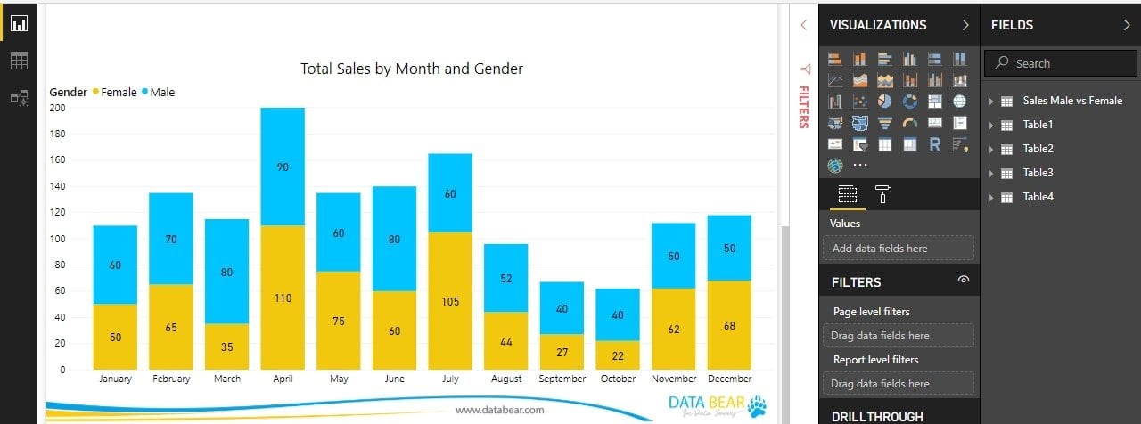 15 Best Power BI Visualizations & Charts in 2023