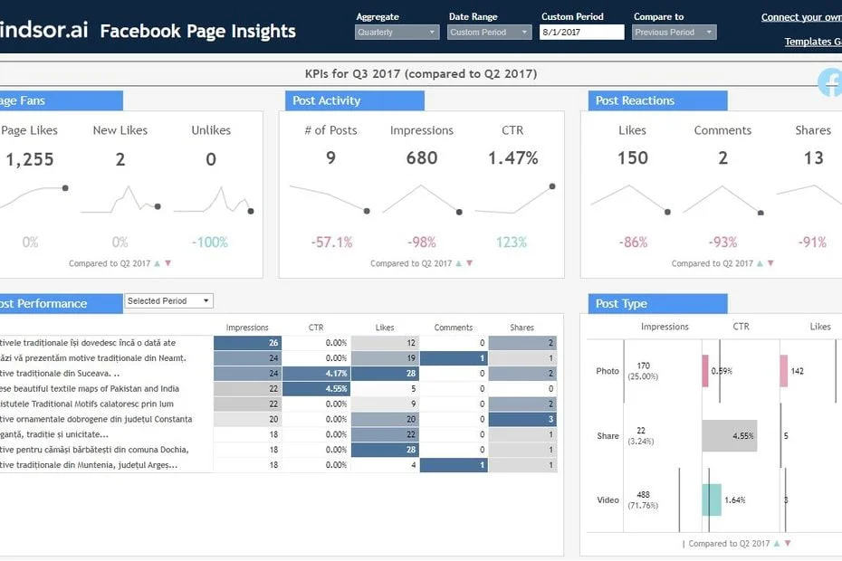 Tableau Facebook Page Organic Template