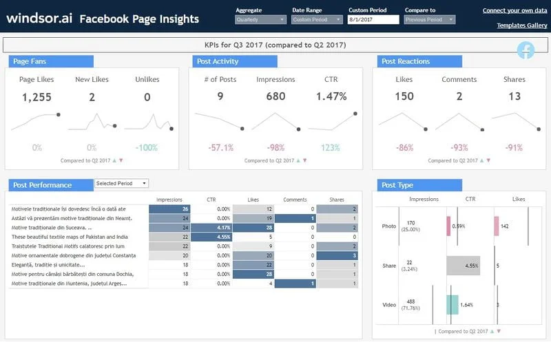 Tableau Facebook Page Organic Template