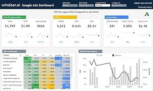 Tableau Google Ads Dashboard Template