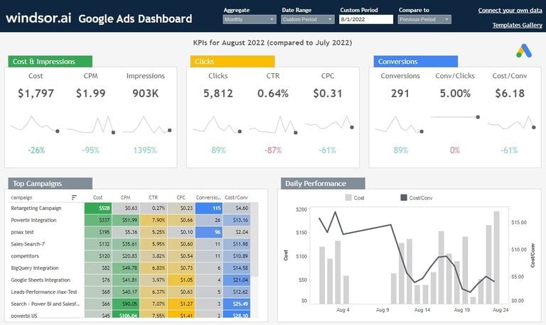 Tableau Google Ads Dashboard Template