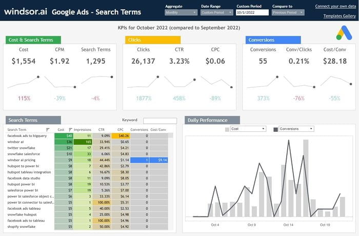 Tableau Google Ads Search Queries Free Dashboard Template