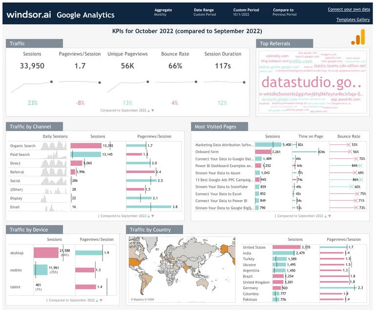 Tableau Google Analytics Dashboard Template