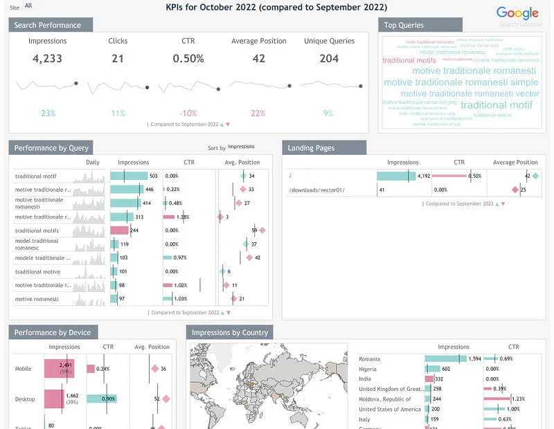 Tableau Google Search Console Dashboard Template