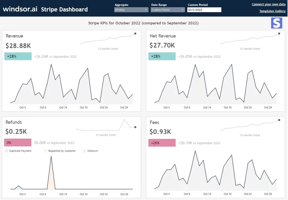 Tableau Stripe Dashboard Template