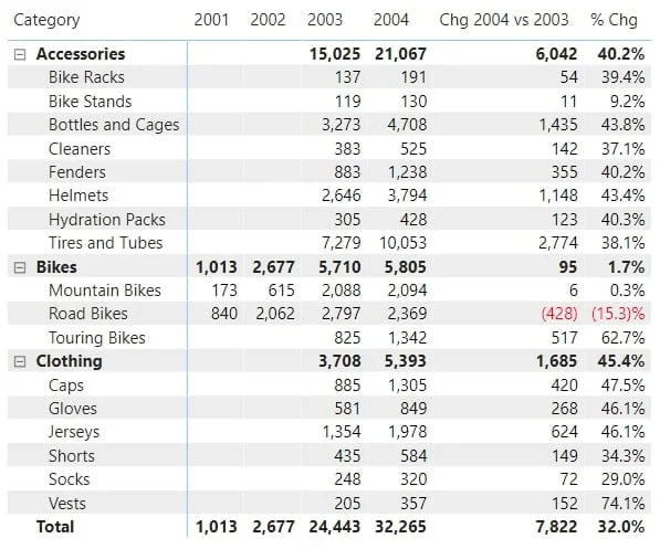 15-best-power-bi-visualizations-charts-in-2023